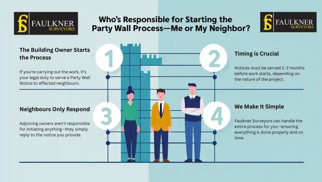 Who’s Responsible for Starting the Party Wall Process—Me or My Neighbour?