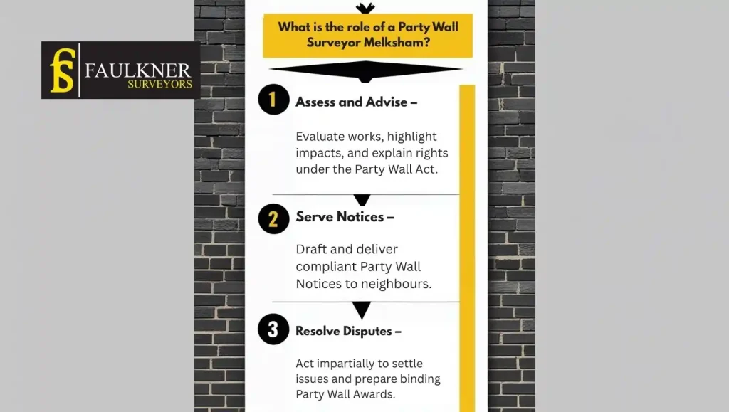 What is the role of a Party Wall Surveyor Melksham