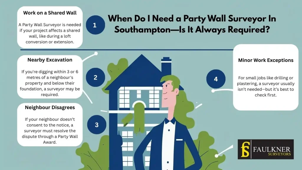 When Do I Need a Party Wall Surveyor Southampton—Is It Always Required